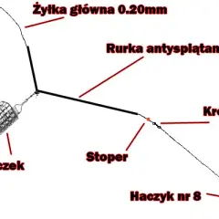 Montaż zestawu gruntowego krok po kroku: Poradnik dla wędkarzy