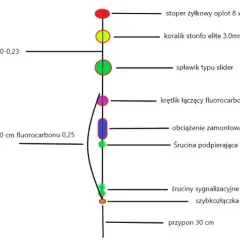 Jak wyważyć spławik waggler? Precyzyjny poradnik krok po kroku