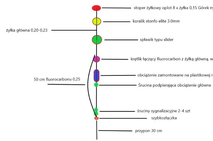 Jak wyważyć spławik waggler? Precyzyjny poradnik krok po kroku