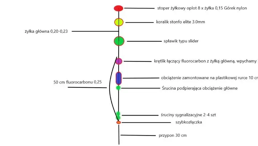 Jak wyważyć spławik waggler? Precyzyjny poradnik krok po kroku