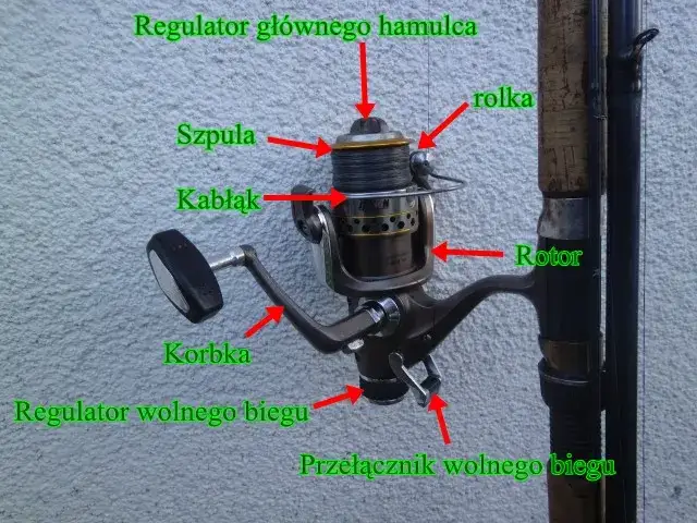 Budowa uchwytu kołowrotka i stopki