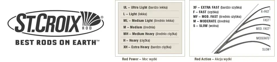 różne akcje wędek spinningowych